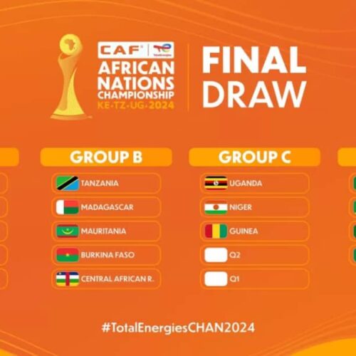 CHAN 2024 : la République Démocratique du Congo dans un Groupe A Composé d’Adversaires Redoutables